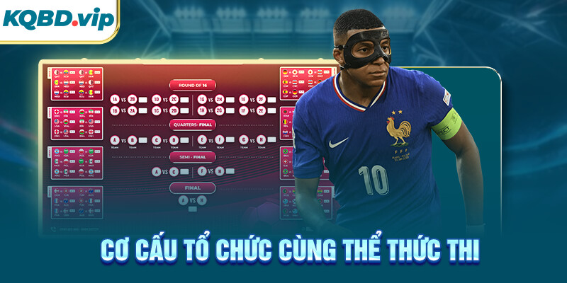 Cơ cấu tổ chức cùng thể thức thi