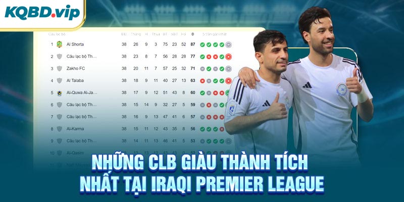 Những CLB giàu thành tích nhất tại Iraqi Premier League