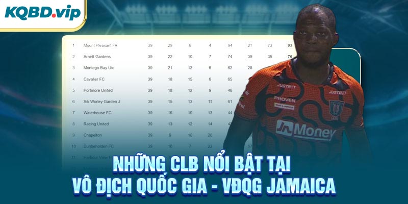 Những CLB nổi bật tại VĐQG Jamaica
