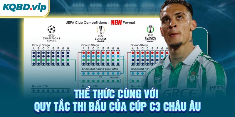 Thể thức cùng với quy tắc thi đấu của Cúp C3 Châu Âu