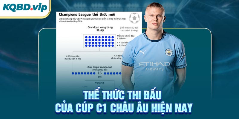 Thể thức thi đấu của Cúp C1 Châu Âu hiện nay