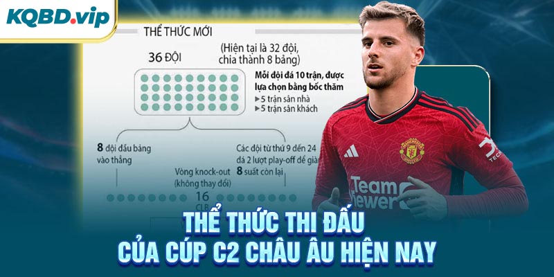 Thể thức thi đấu của cúp C2 Châu Âu hiện nay